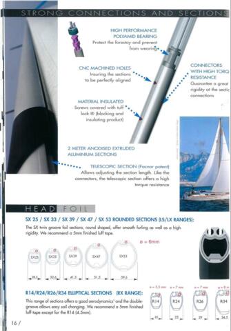 Facnor top Svirvel C34 (R34 foil section)